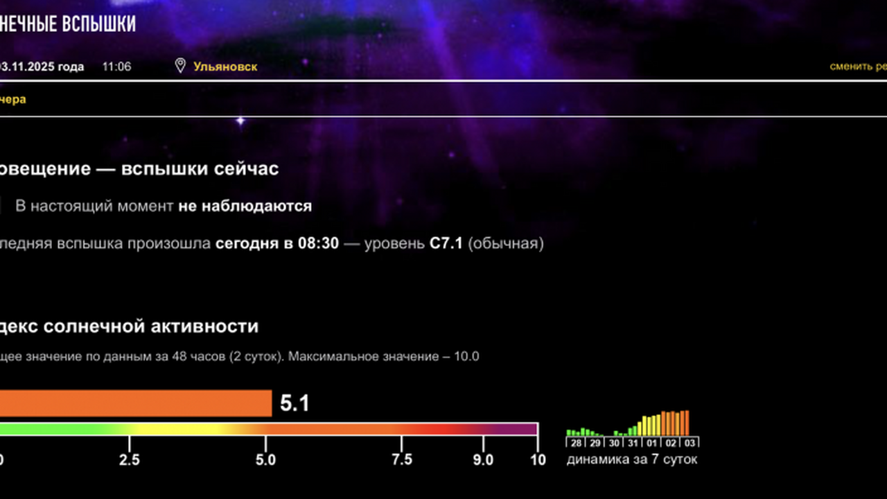 Ульяновцам стоит быть готовыми к магнитным бурям Жители Ульяновской области могут почувствовать ...