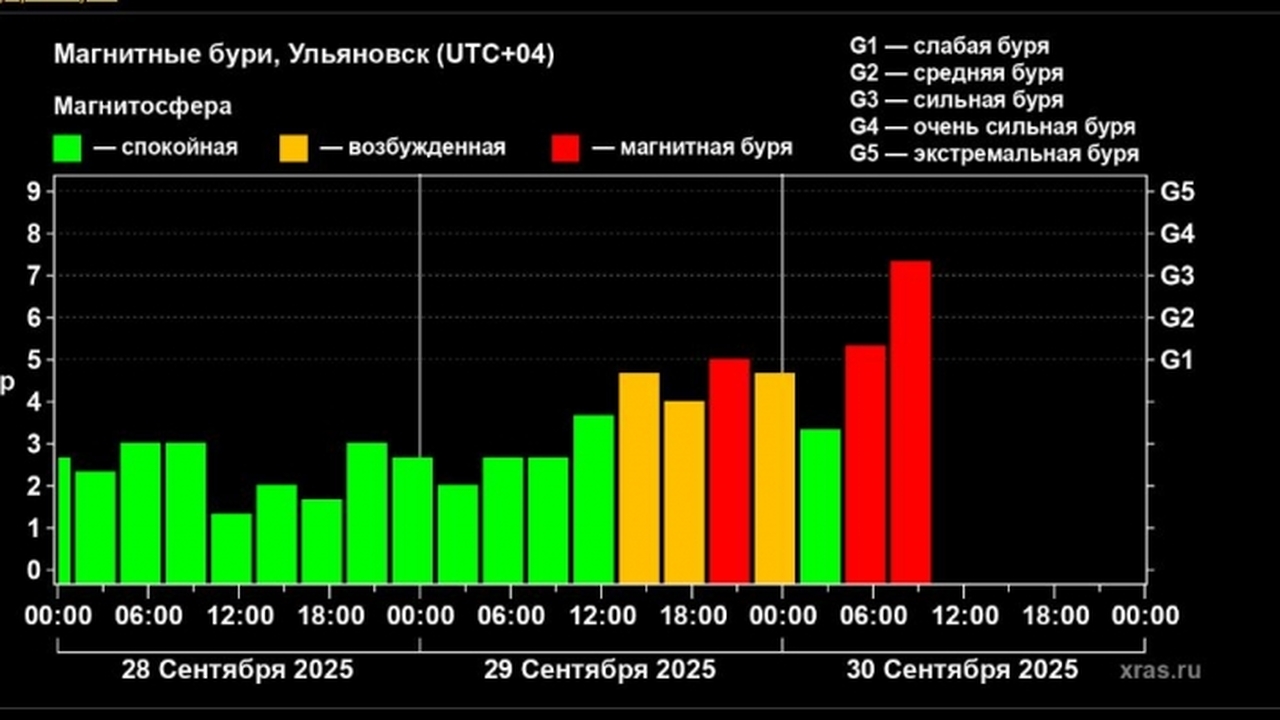 Жители Ульяновской области стали свидетелями вп...