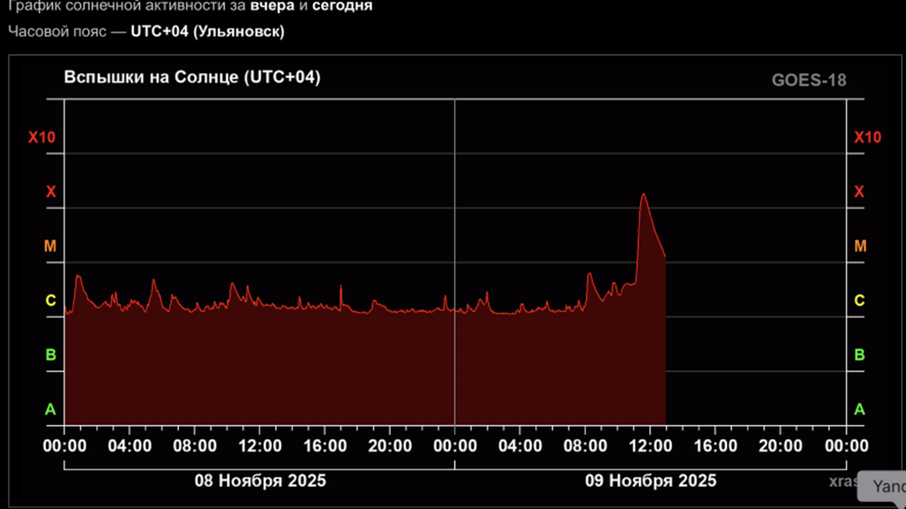Магнитная буря накрыла Ульяновскую область Жители Ульяновской области, готовьтесь к необыч...