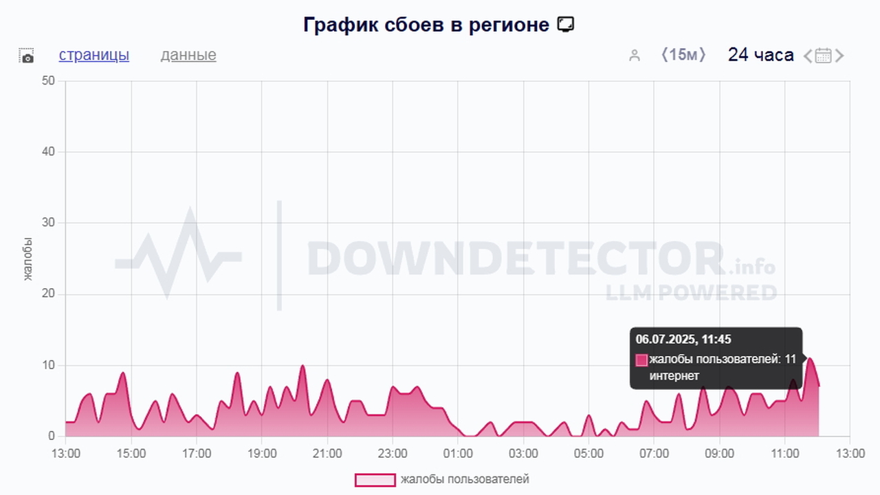 Второй день пошел: в Ульяновске жители сообщают о проблемах мобильного интернета В Ульяновске второй день подряд фиксируются пер...
