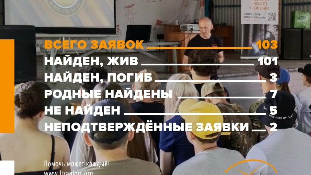 В Ульяновской области за июль пропали 118 человек, в том числе дети и старики В минувшем месяце поисковый отряд «ЛизаАлерт» з...