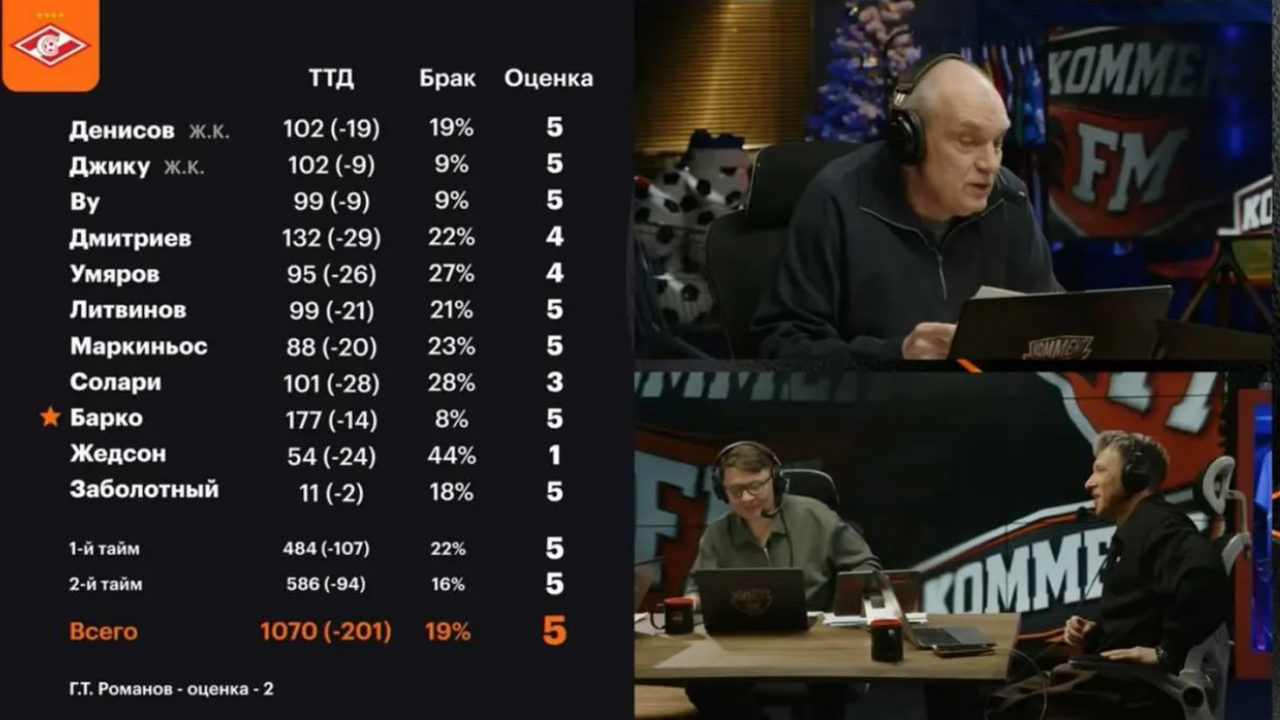 Известный футбольный эксперт Александр Бубнов в...