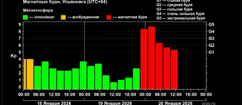 Минувшая ночь принесла жителям Ульяновской обла...