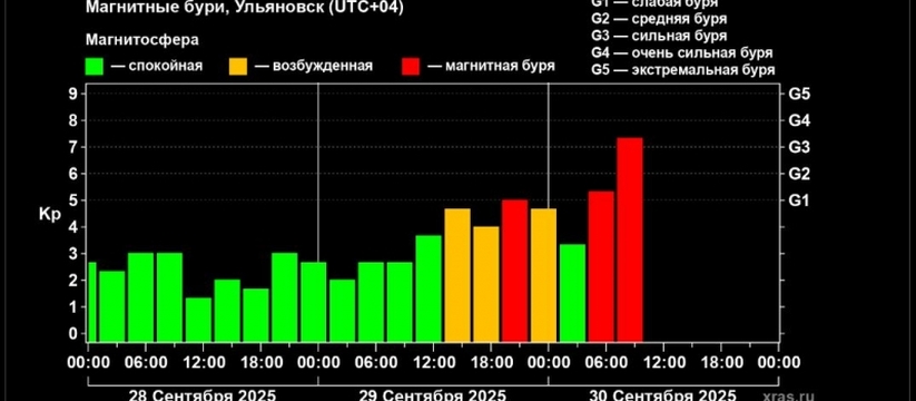 Жители Ульяновской области стали свидетелями вп...