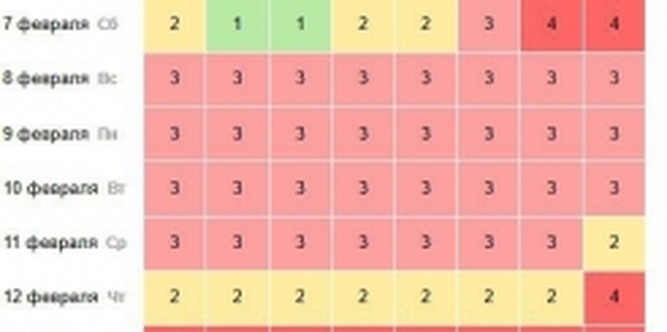 Весь февраль ульяновцев будут накрывать магнитн...