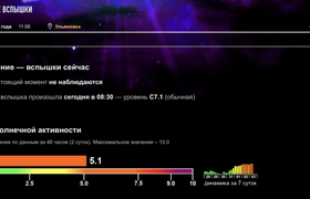 Ульяновцам стоит быть готовыми к магнитным бурям