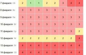 Весь февраль ульяновцев будут накрывать магнитн...