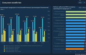 В Ульяновской области снизилось производство мя...