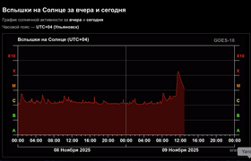 Магнитная буря накрыла Ульяновскую область